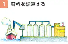 1原料を調達する