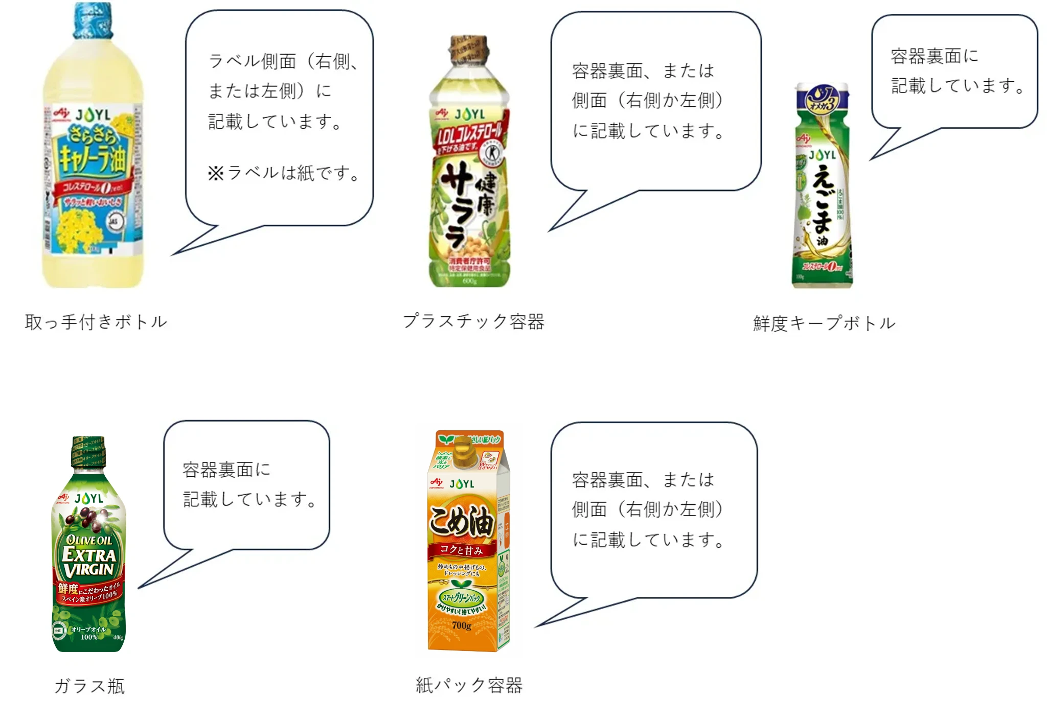 包装材材質名の説明画像