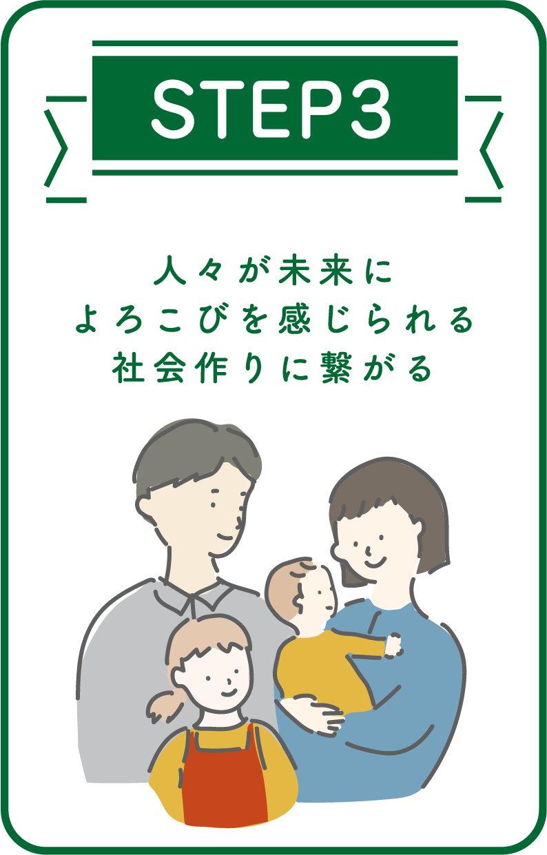 人々が未来によろこびを感じられる社会作りに繋がる