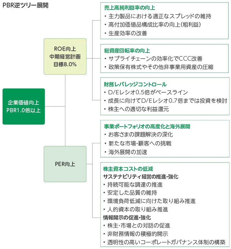 2024年度の業績、成果の図
