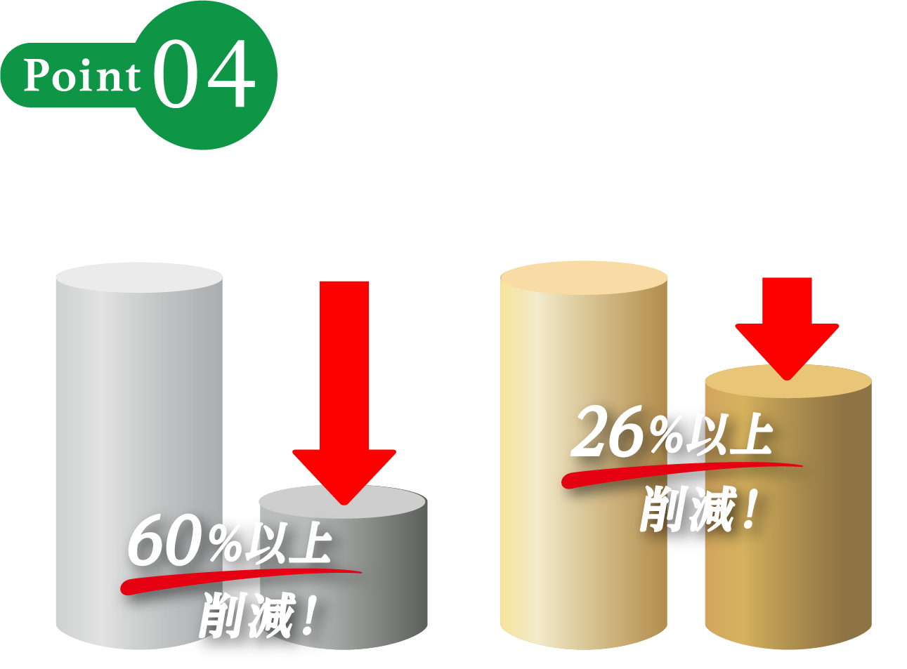 プラ＆CO2削減