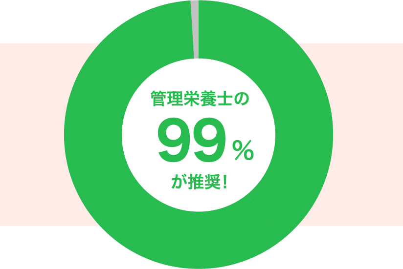 管理栄養士のお墨付き！