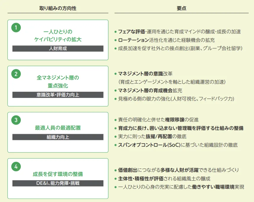 取り組みの方向性