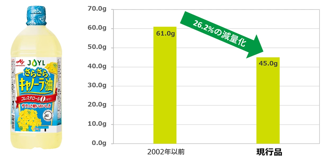 市水・工業用水使用量の目標と実績